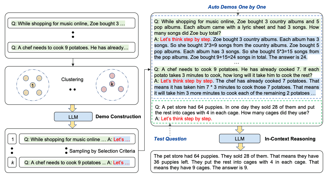 AUTOCOT